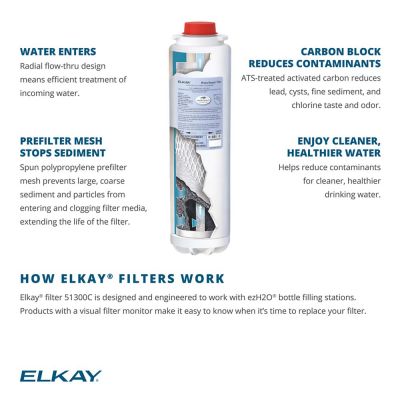 Elkay 51300C_2PK WaterSentry Plus Replacement Filter store (Bottle Fillers), 2-Pack