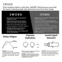 Sword Performance Electrolyte Hydration Drink Compare