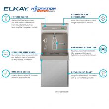 Elkay ezH2O Refrigerated Surface Mount Bottle Filling Station Filtered 2 