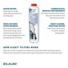 Elkay WaterSentry Replacement Filter - Bottle Fillers 2