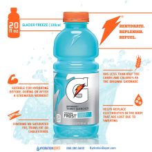 Gatorade Quick Facts