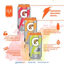 Gatorade Infographics